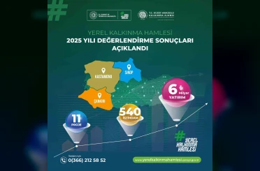 Yerel Kalkınma Hamlesi Programı başvuru sonuçları açıklandı: 6 milyar TL yatırım yapılması öngörülüyor 