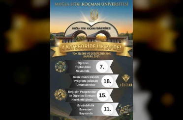 YÖK 2025 raporu açıklandı: MSKÜ 4 alanda öne çıktı 