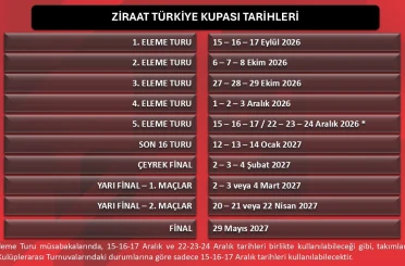 Ziraat Türkiye Kupası tarihleri belirlendi