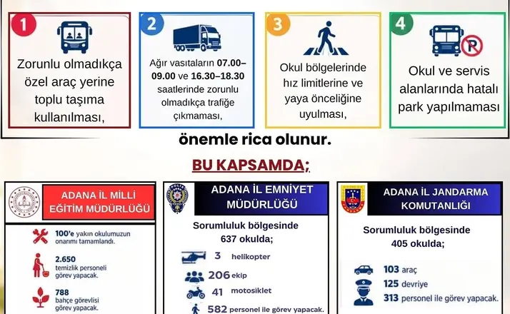 Adana’da 524 bin öğrenci ders başı yapacak: Trafik ve güvenlik tedbirleri artırıldı
