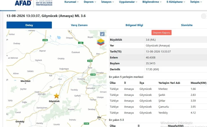 Amasya’da 3,6 büyüklüğünde deprem 