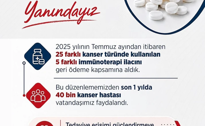 Bakan Işıkhan: "ilaçlardan son 1 yılda 40 bin kanser hastası vatandaşımız faydalandı" 
