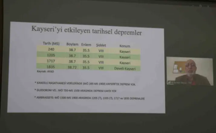 Prof. Dr. Akyüz’den Kayseri için dikkat çeken açıklama: "Şu an cevabını veremiyoruz"
