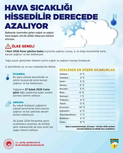 Ankara ve İstanbul’da kar ve karla karışık yağmur uyarısı
