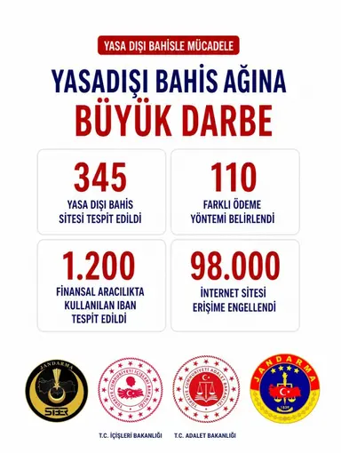 Bakan Gürlek: "98 bin internet sitesine erişimin engellenmesi yönünde karar alındı"
