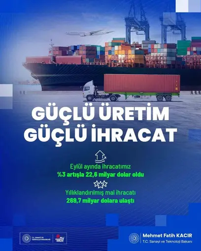 Bakan Kacır: "200 milyar doları aşan ihracatımız, yıllıklandırılmış bazda 269,7 milyar dolara erişti"