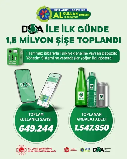 Bakan Kurum duyurdu: "DOA ile ilk gün 1,5 milyon şişe toplandı"
