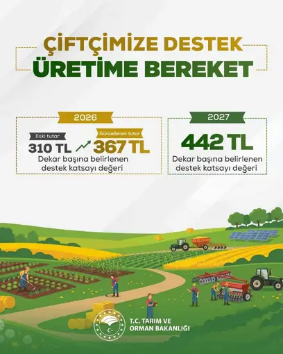 Bakan Yumaklı: "Üreten Türkiye’nin gücüne güç katacak, çiftçilerimizi her şartta desteklemeye devam edeceğiz"
