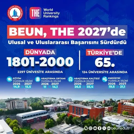 BEUN, THE 2027’de ulusal ve uluslararası başarısını sürdürdü
