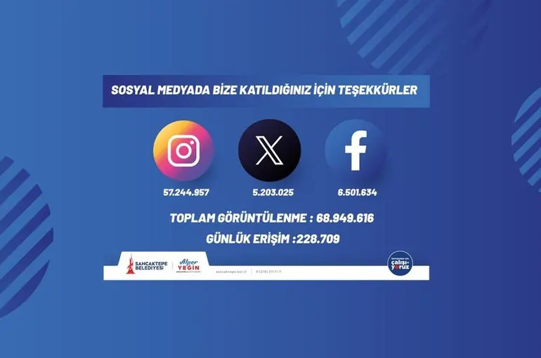 Dijital medyada Sancaktepe Belediyesi farkı
