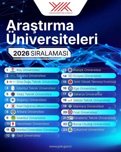 FÜ, araştırma üniversiteleri sıralamasında yükselişe geçti

