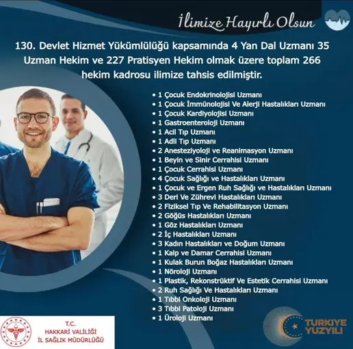 Hakkâri’ye 266 hekim kadrosu tahsis edildi

