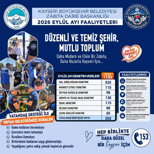 Kayseri zabıtasından bir ayda bin 133 denetim
