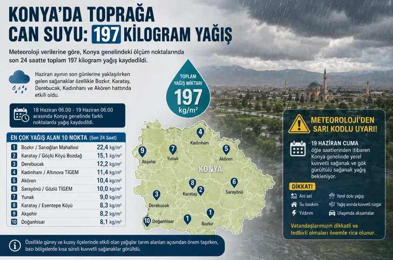 Konya yaz günü 24 saatte 197 kilo yağış aldı