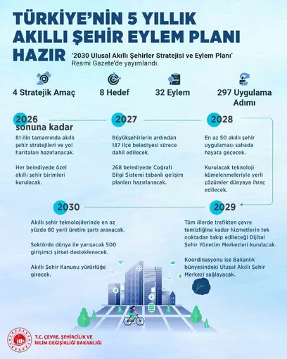 Trafikten çevre temizliğine kadar hizmetler tek noktadan takip edilecek

