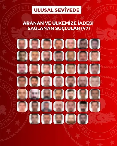 Yurt dışında aranan 76 şüpheli Türkiye’ye iade edildi
