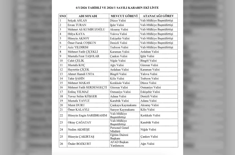 2026 Valiler Kararnamesi yayımlandı