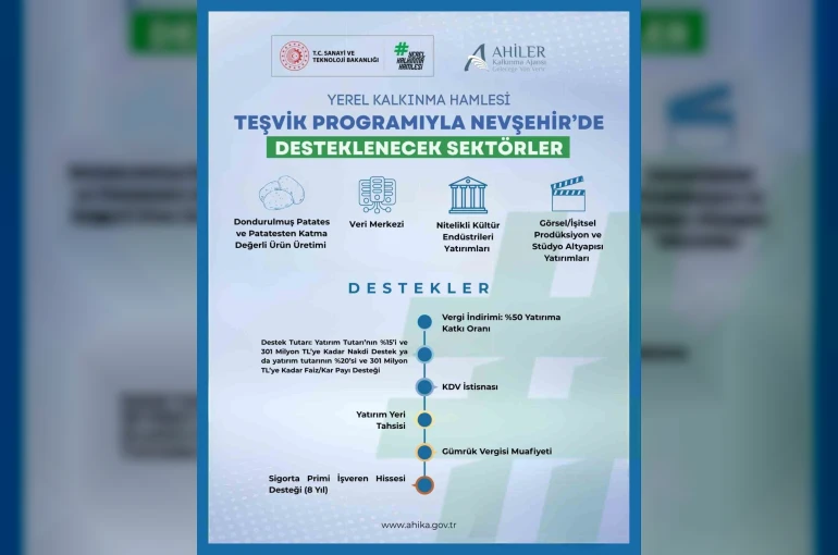 2026 yerel kalkınma hamlesi teşvik programı yatırım konuları güncellendi