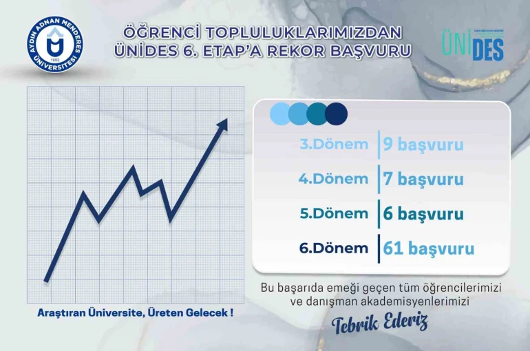 ADÜ Öğrenci Topluluklarından ÜNİDES 6. Etap projesine yoğun ilgi