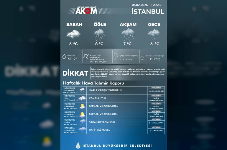AKOM uyardı: İstanbul’da karla karışık yağmur bekleniyor