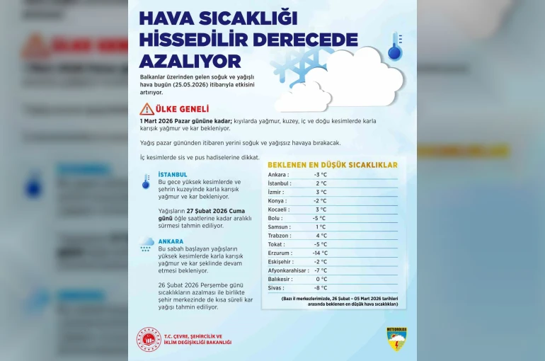 Ankara ve İstanbul’da kar ve karla karışık yağmur uyarısı