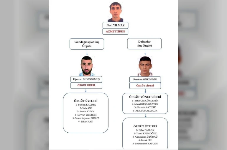Avukat Serdar Öktem cinayetine ilişkin yürütülen soruşturma tamamlandı