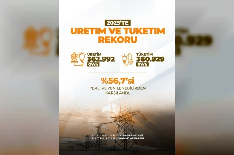 Bakan Bayraktar: "Güneş ve rüzgarda 120 bin megavat kurulu güç hedefimizin üçte birini yakaladık"