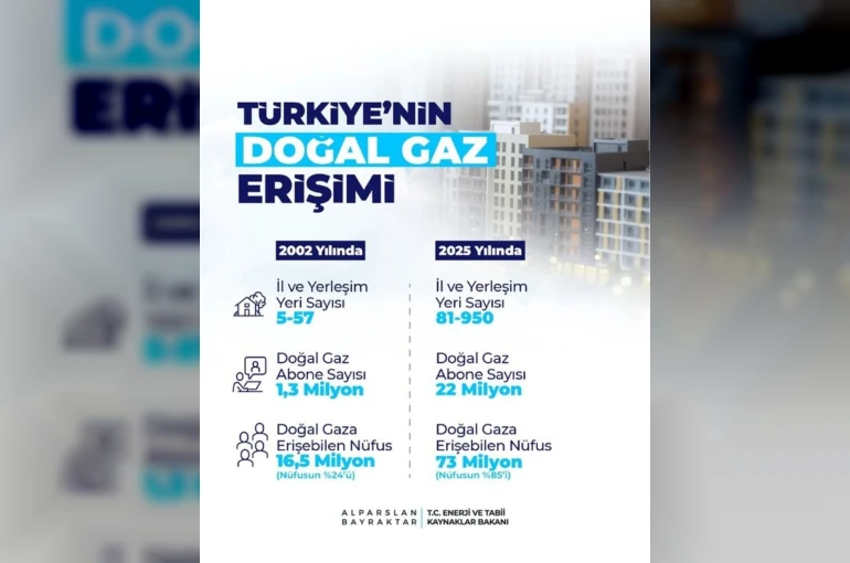 Bakan Bayraktar: "Sadece 2025 yılında 15 bin 600 kilometre doğal gaz dağıtım ve iletim hattı inşa ettik"