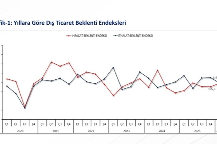 Bakan Bolat 2026 yılı ilk çeyrek ihracat hedeflerinin yakalanabileceğine işaret etti 