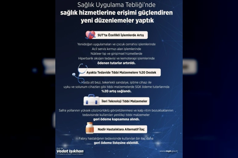 Bakan Işıkhan: "Ayakta tedavide bazı tıbbi malzemelerin kurumumuzca ödenen tutarını yüzde 20 artırdık"