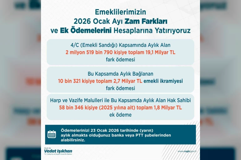 Bakan Işıkhan: "Emekli Sandığı kapsamında vatandaşlarımızın 2025 yılı ek ödemelerini yarın hesaplarına yatırıyoruz"