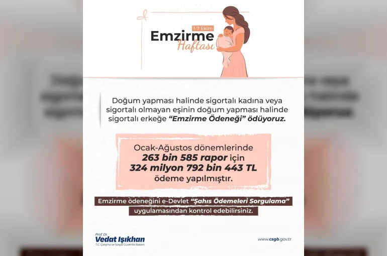 Bakan Işıkhan: "(Emzirme ödeneği) 263 binden fazla rapor için toplam 325 milyon liraya yakın ödeme yaptık"