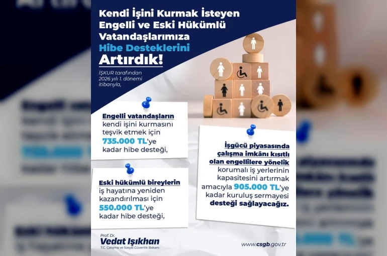 Bakan Işıkhan: "Engelli ve eski hükümlü vatandaşlarımıza yönelik uyguladığımız hibe desteğini artırdık"