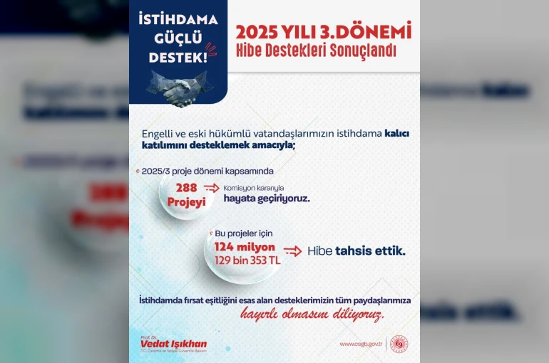 Bakan Işıkhan: "Engelli ve eski hükümlü vatandaşlarımızın istihdamını artırmak için 2025 yılının 3’üncü döneminde 288 projeye destek olduk"