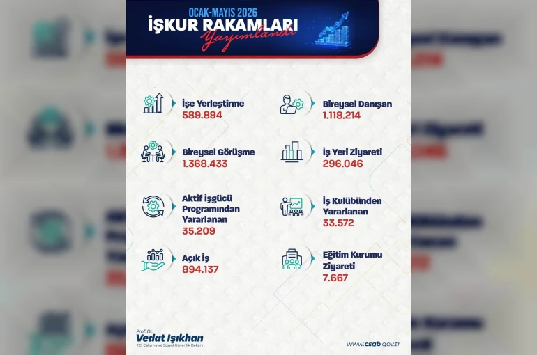 Bakan Işıkhan, İŞKUR’un işe yerleştirme rakamlarını açıkladı