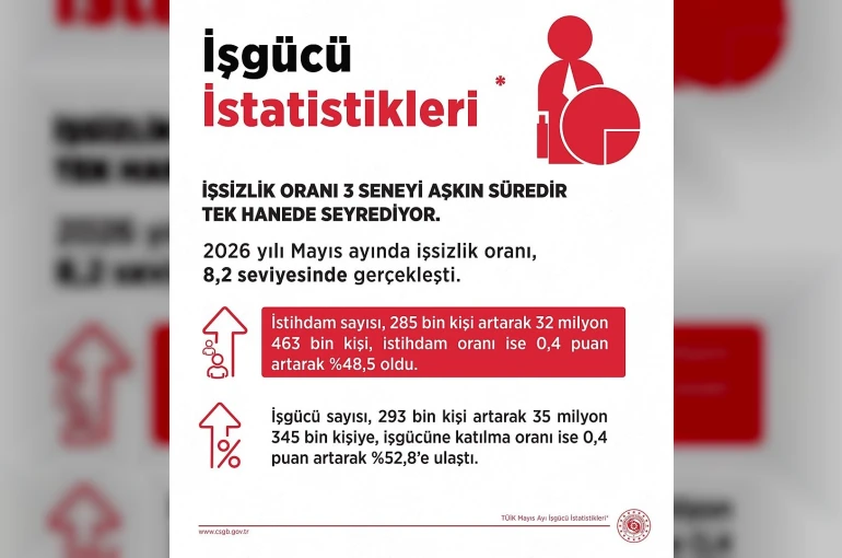 Bakan Işıkhan: "Mayıs ayında istihdam sayısı, 285 bin kişi artış gösterdi"