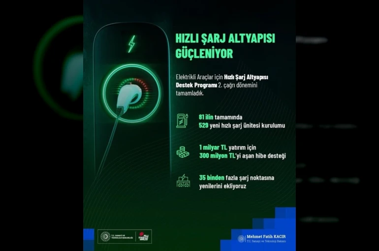 Bakan Kacır: "1 milyar liralık yatırım için 300 milyon lirayı aşan hibe desteği sunuyoruz"