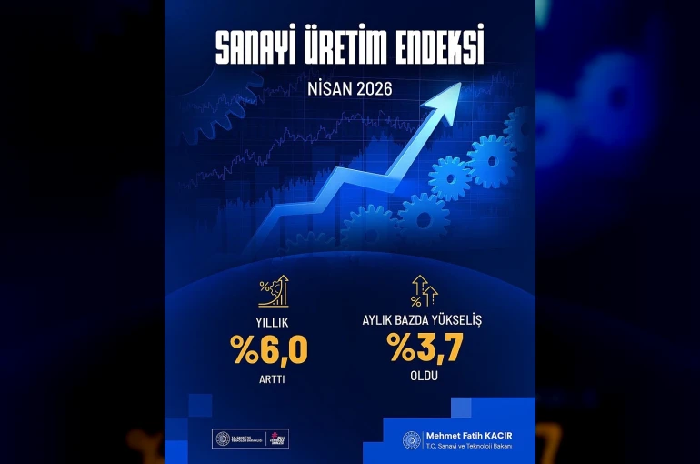 Bakan Kacır: "Nisanda sanayi üretimi yıllık yüzde 6,0 arttı"