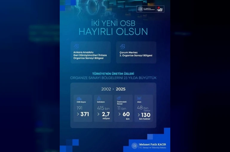 Bakan Kacır: "Son 23 yılda OSB’lerimizin sayısını 191’den 371’e çıkardık"