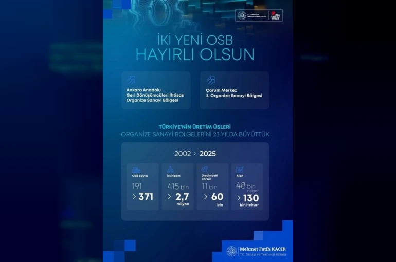 Bakan Kacır: "Son 23 yılda OSB’lerimizin sayısını 191’den 371’e çıkardık"