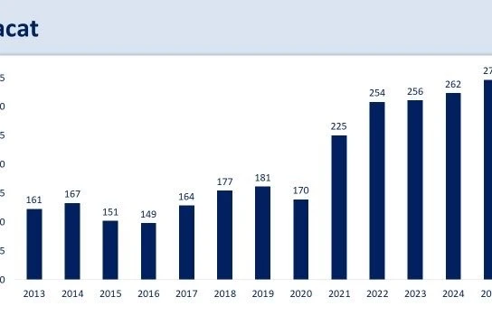 Bakan Şimşek: "2025’te ihracat ve turizmde kaydettiğimiz performans, kazanımlarımızı desteklemeye devam etti"