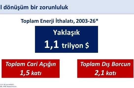Bakan Şimşek: "400 milyon avroluk finansmanla yenilenebilir enerji yatırımlarını destekliyoruz"