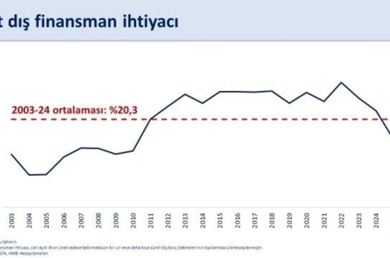 Bakan Şimşek: "Ağustosta 5,5 milyar dolar ile tarihimizin en yüksek aylık cari fazlasını verdik" 