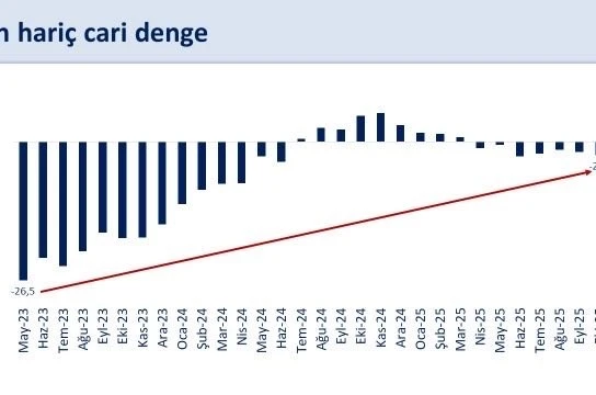 Bakan Şimşek: "Enerji fiyatları ve ihracat cari dengeyi destekleyecek"