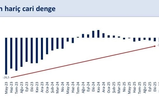 Bakan Şimşek: "Kasım ayında yıllık cari açık 23,2 milyar dolar gerçekleşti"