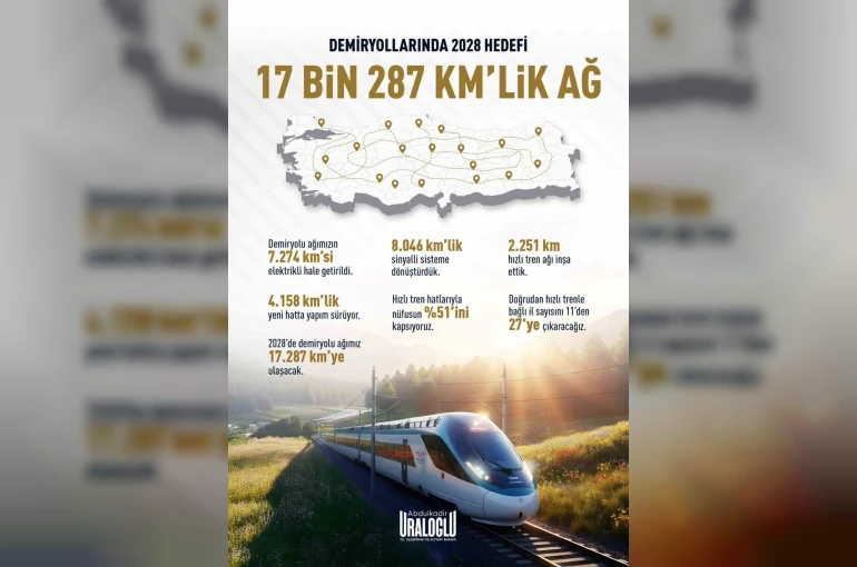 Bakan Uraloğlu: "Demiryollarında 2028 hedefimiz 17 bin 287 kilometrelik ağ"