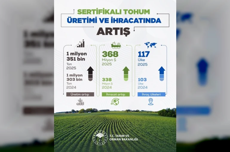 Bakan Yumaklı: "2025 yılı itibarıyla; 1 milyon 351 bin ton üretime ulaştık"