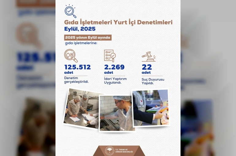 Bakan Yumaklı: "İşletmelere toplam 168 milyon 546 bin 411 lira idari para cezası kesildi"