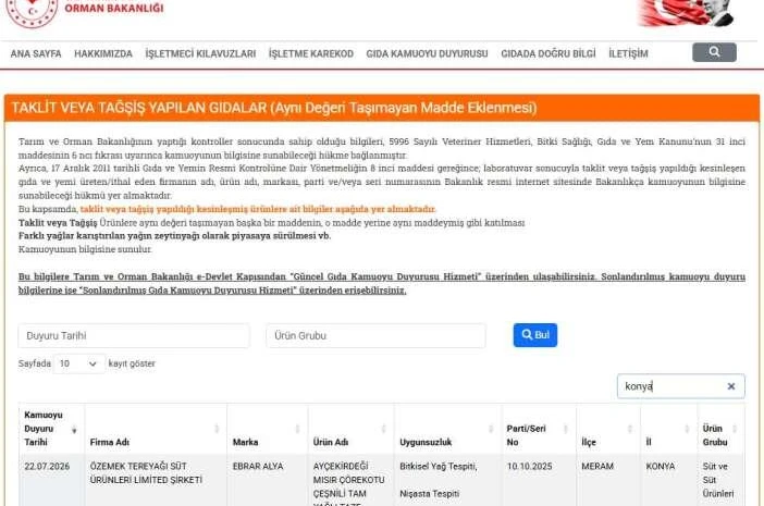 Bakanlık Taklit Ve Tağşiş Ürünlerini Açıkladı