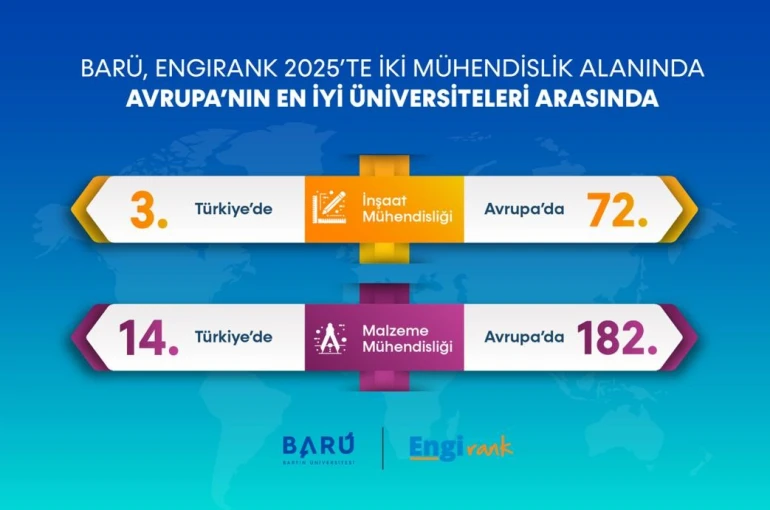 BARÜ, mühendislikte Avrupa’nın en iyi üniversiteleri arasında yer aldı